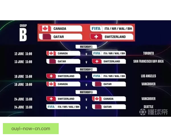 2026世界杯竞猜预测：分析热门球队实力与赛程走势