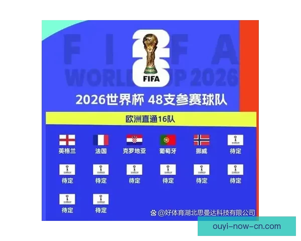 2026世界杯竞猜预测：分析热门球队实力与赛程走势